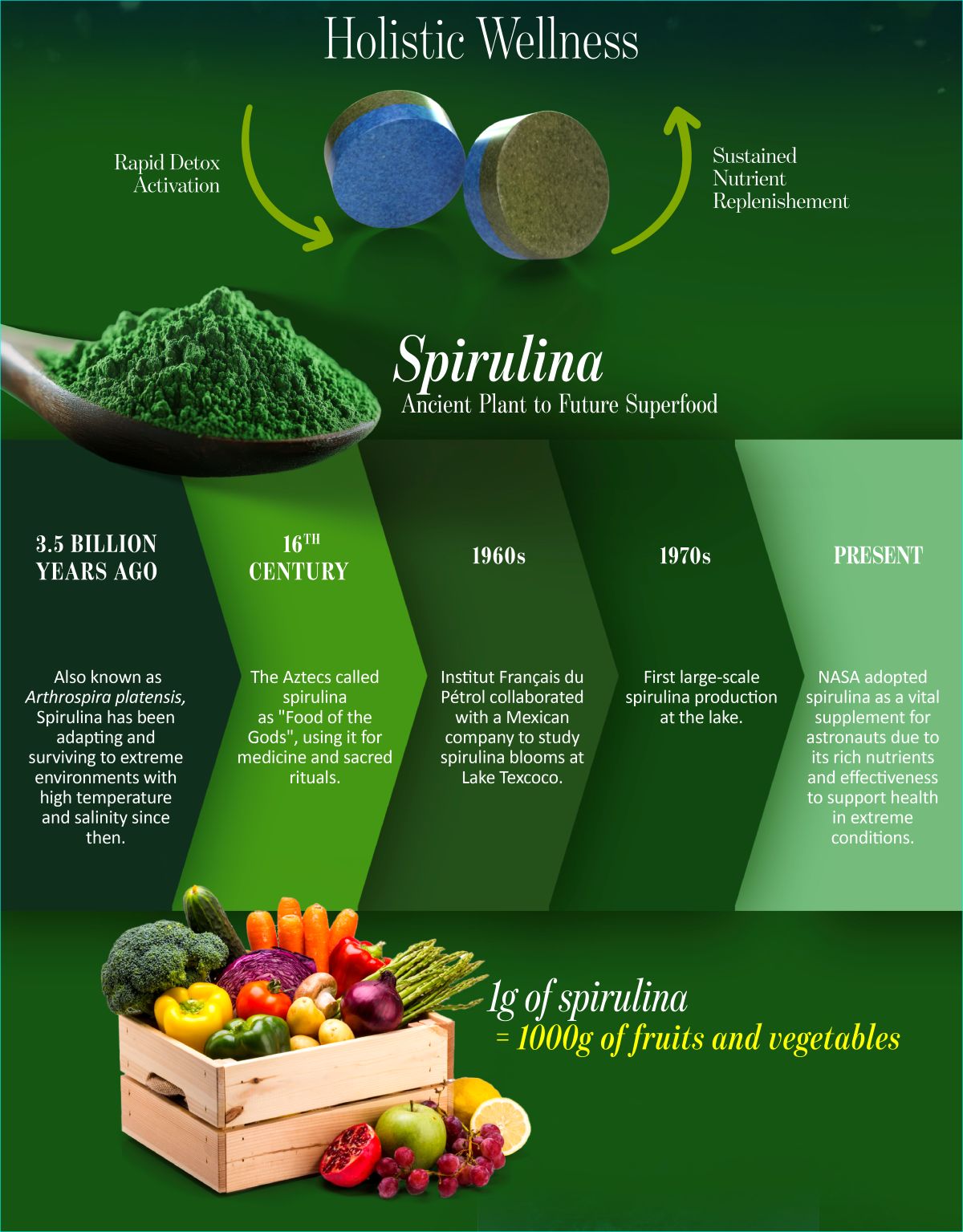 Spiro Plus (AU)
